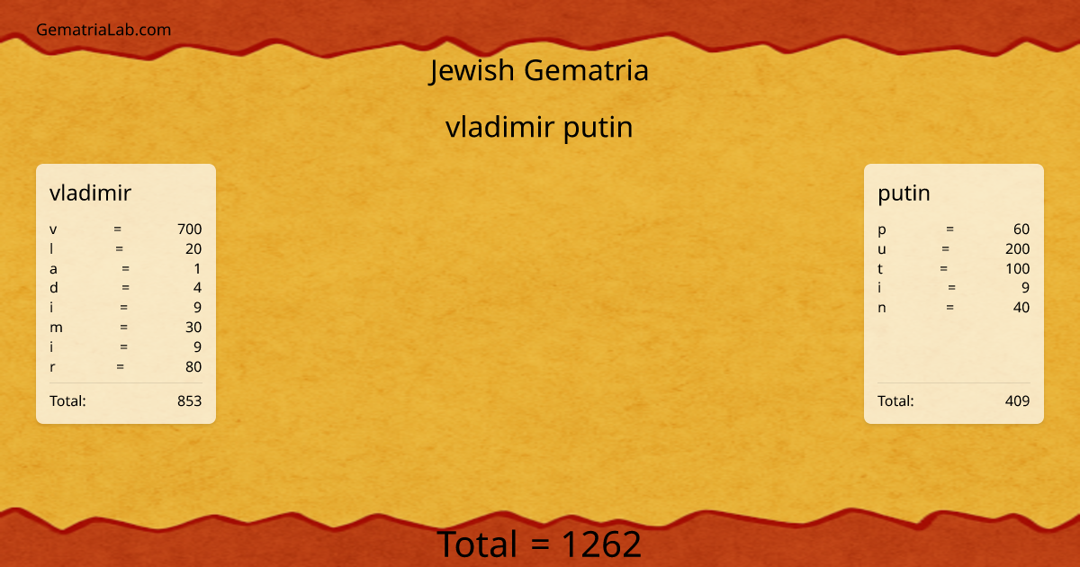 vladimir putin in jewish Gematria